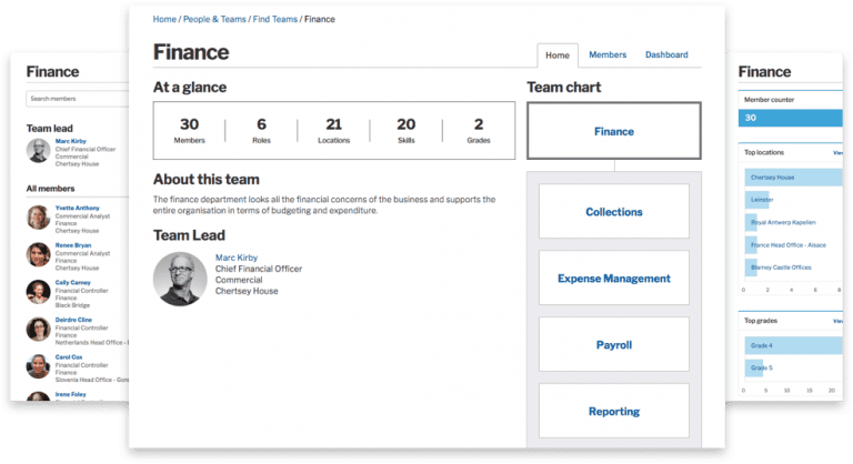 Team directory with homepage, members and dashboard pages