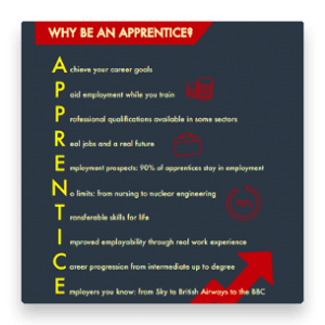 Why be an apprentice? poster