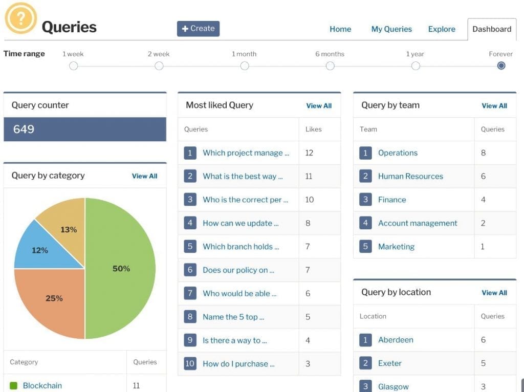 queries dashboard