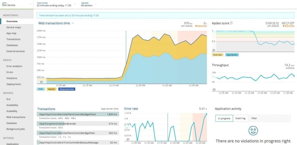New relic screenshot showing a menu and data including transactions times, errors, apdex score, application activity and throughput