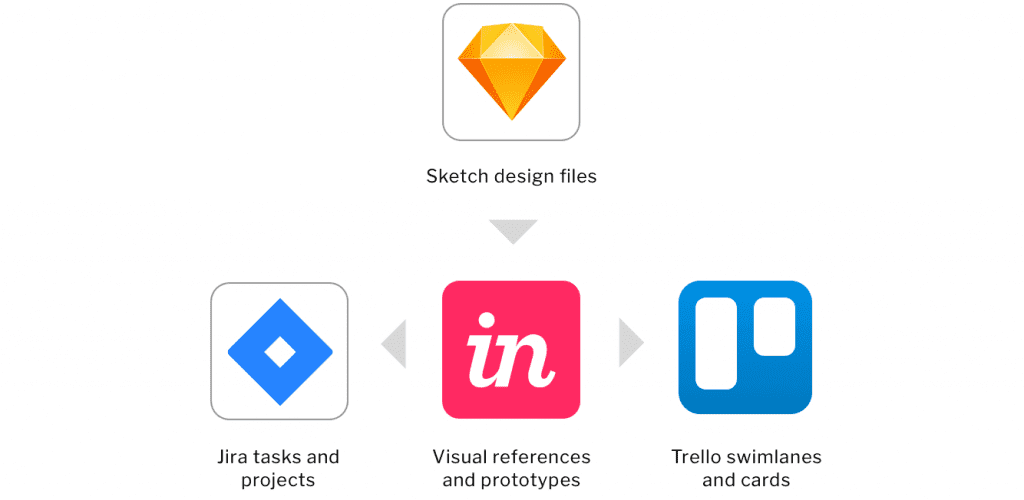 Design Workflow Integrations (Design)