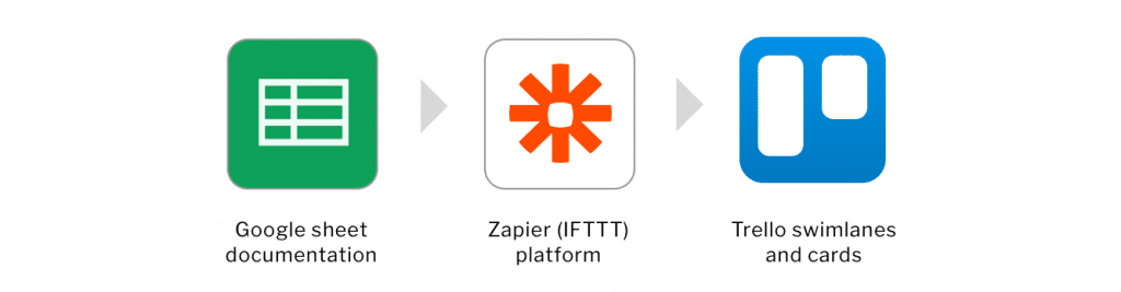 Design Workflow Integrations (Docs)