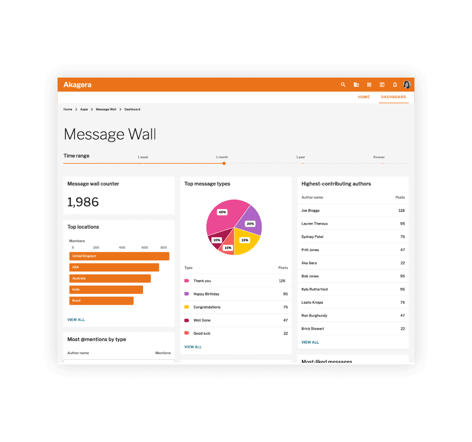 Invotra message wall dashboard