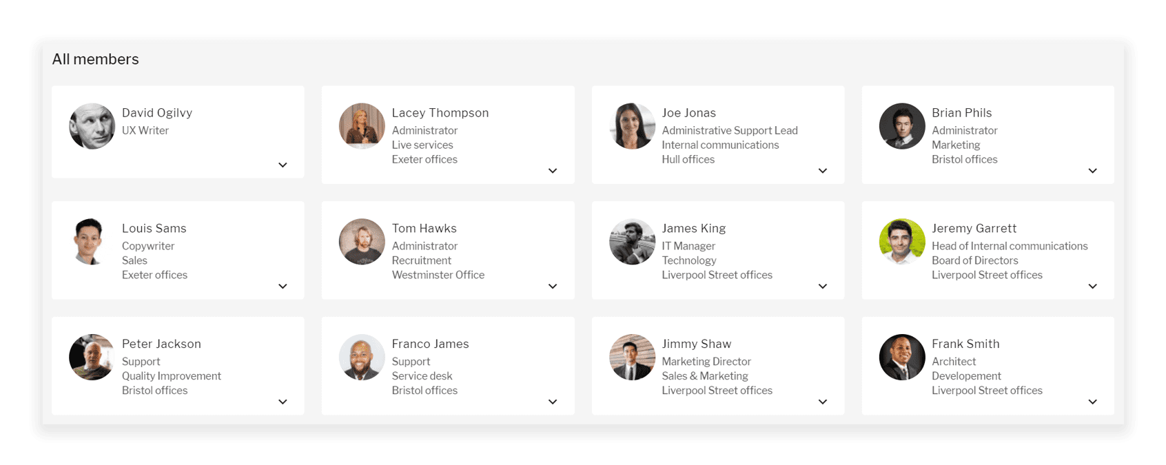 All members of a group shown with image of member, name, role, department and location